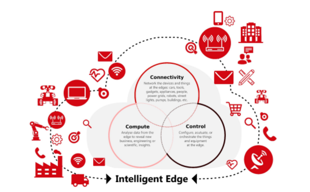 Intelligent Edge: Key trends in telecom